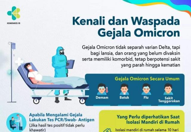 Deteksi dini gejala omicron 